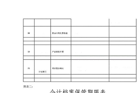 会计档案整理怎么收费标准