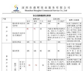 深圳社保可以提前几个月缴纳