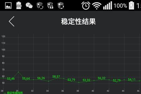 安兔兔的电池损耗测试准不准