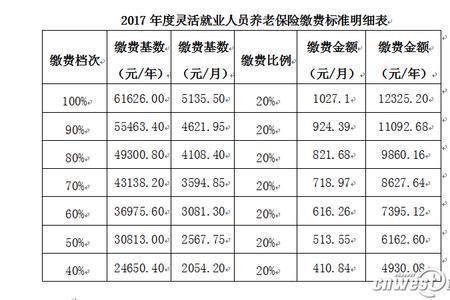 3800基数交30年退休能拿多少