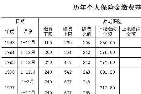 养老保险卡到什么时间交