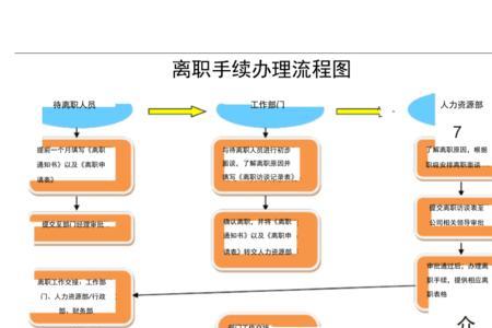 个体户员工离职社保操作流程