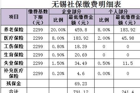 新社保缴费标准是多少