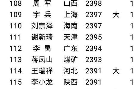 天天象棋山顶赛1000名是什么水平