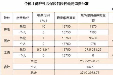 21年杭州调整社保基数从几月开始