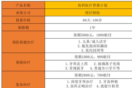 牙坏了可以用社保报销吗