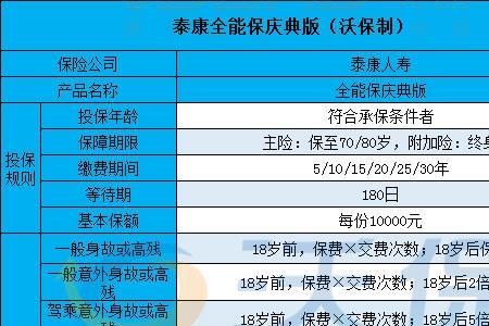 泰康每月缴7元一8元