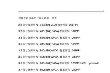 手机屏幕分辨率查看器