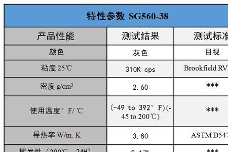 导热硅脂的导热系数