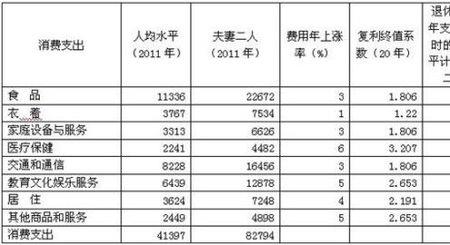 广州交22年社保最低退休金多少