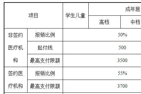 交5000农保利息表