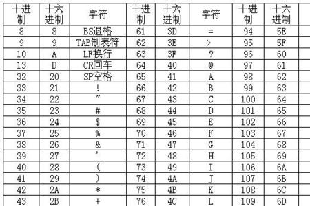 区位码与ascii码的转换