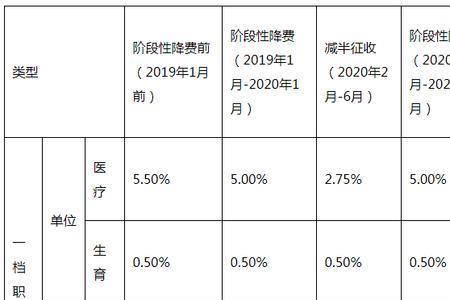 广州灵活医保一档每月返还多少