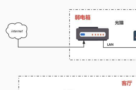 路由器有线和无线桥接的区别