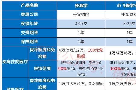 泰康学平险和人寿学平险哪个好