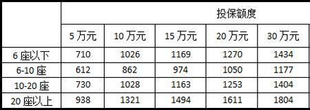 车上人员险一年多少钱