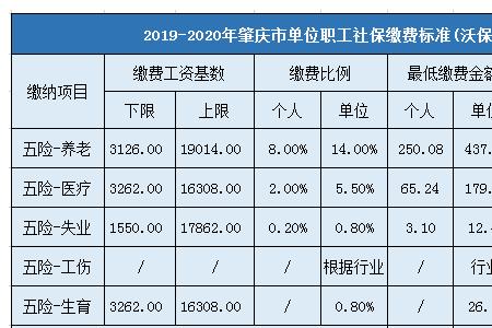 2000的社保基数退休后拿多少