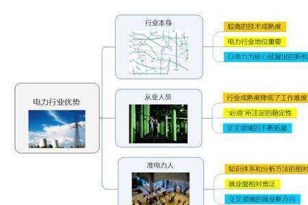 电力公司外包有前途吗