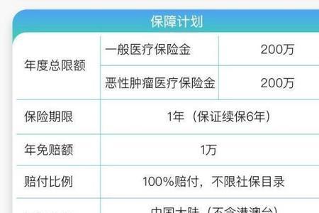 45岁交医疗保险哪个险种好交费