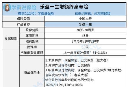 中国人寿国寿乐盈交满5年可取吗