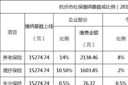 个人交社保每月交多少钱