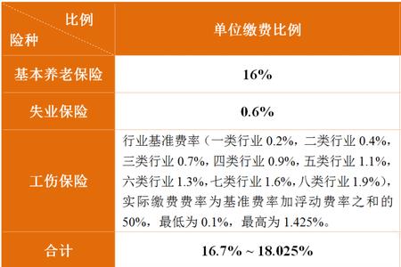 2022年社保下半年缴费时间