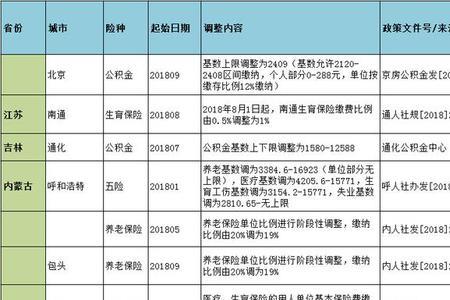 第三方公司交五险一金标准