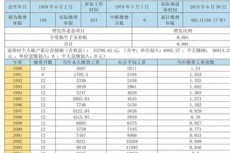 视同缴费一年多少钱