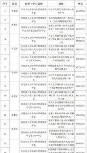 长沙社保卡可以转移到外地吗