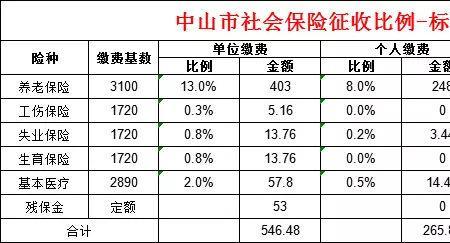 深圳自己缴社保多少钱