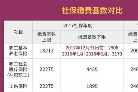 广东个人交社保的真实感受