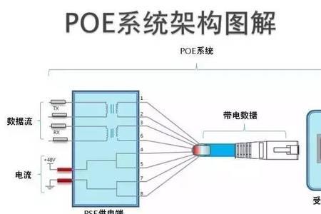 交换机poe供电和非poe供电区别