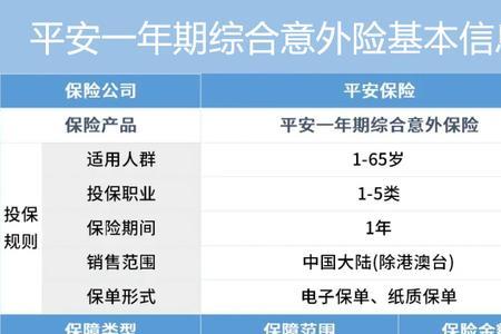 平安的航空意外险