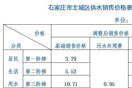 石家庄农村燃气收费标准