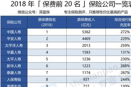 中国人寿重疾险佣金比例