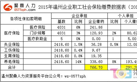 国企社保缴费基数最新标准