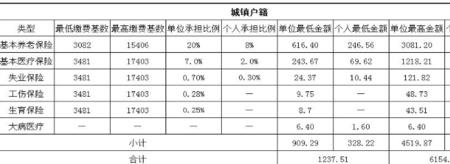 养老金缴费基数是多少