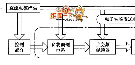 电子标签系统方案怎么做