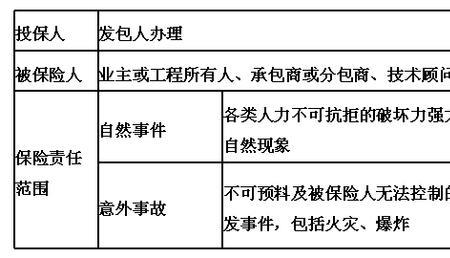 建筑工程一切险由谁买