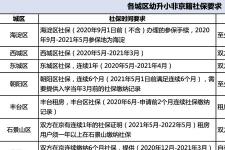 在学校自己买社保要参保嘛