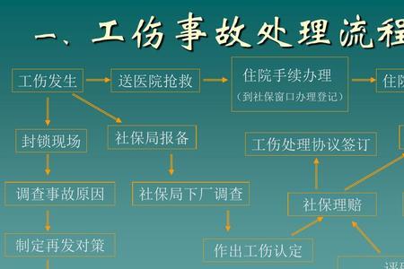 工伤死亡要找哪些部门解决