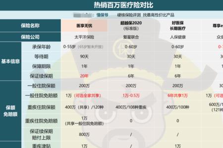 58岁百万医保哪个比较好