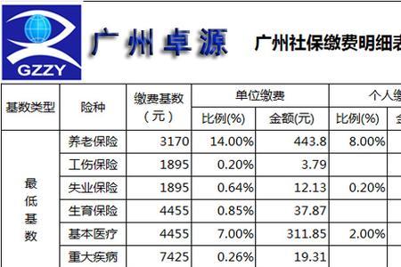 从外省将社保转到广州