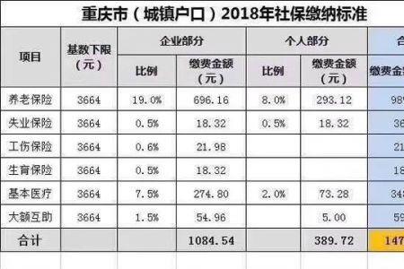 七月份开始社保怎么缴费