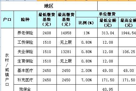 社保个人怎么算明细