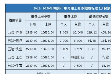 公司欠缴社保20年个人怎么办