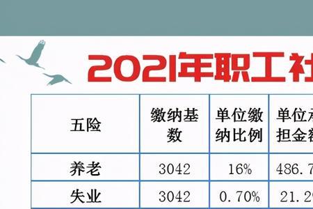 武汉社保缴费基数5300元是什么标准