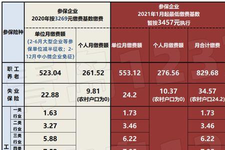 个体工商户三险标准