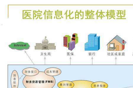 医院系统里会自动保留信息吗