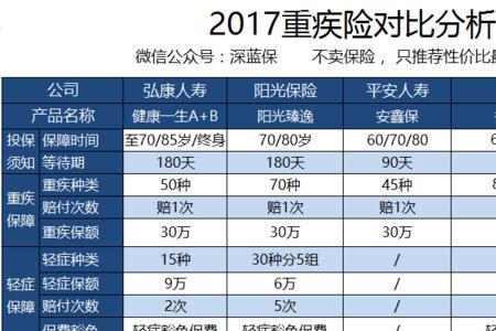 49岁报什么人寿重疾险